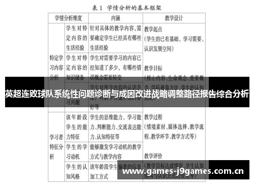 英超连败球队系统性问题诊断与成因改进战略调整路径报告综合分析
